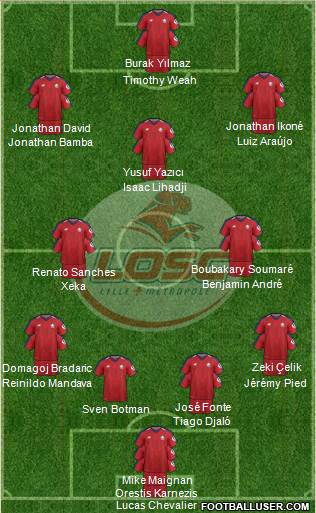 LOSC Lille Métropole Formation 2021