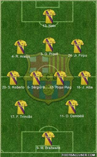 F.C. Barcelona Formation 2021
