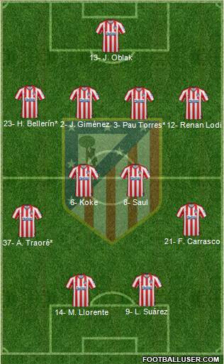 C. Atlético Madrid S.A.D. Formation 2021