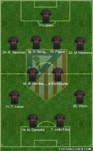 C. Atlético Madrid S.A.D. Formation 2021