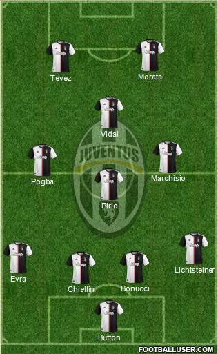 Juventus Formation 2021
