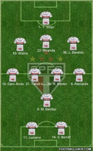 São Paulo FC Formation 2021