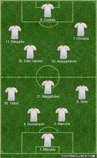 India 4-3-3 football formation