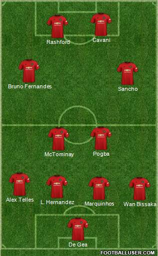 Manchester United Formation 2021