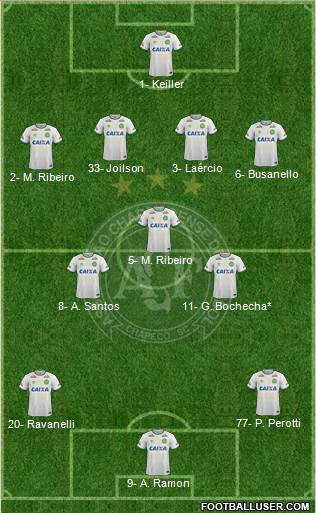 A Chapecoense F 4-3-3 football formation