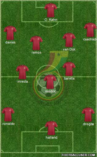 Ghana Formation 2021