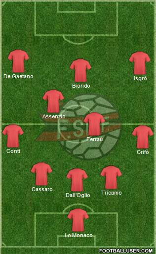 Albania Formation 2021