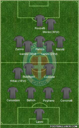 Novara Formation 2021