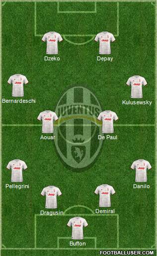 Juventus Formation 2021
