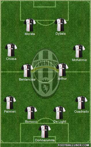 Juventus Formation 2021