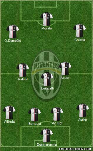 Juventus Formation 2021
