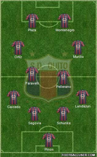 S Deportivo Quito Formation 2021