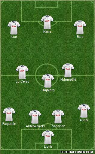 Tottenham Hotspur Formation 2021