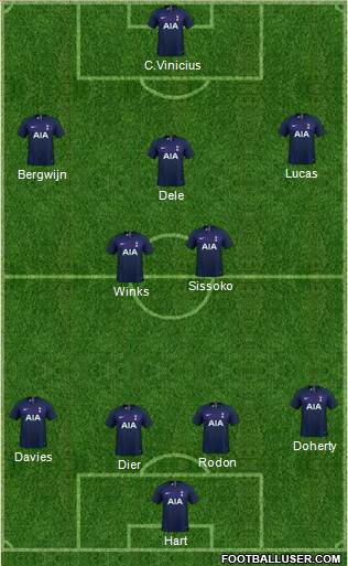 Tottenham Hotspur Formation 2021