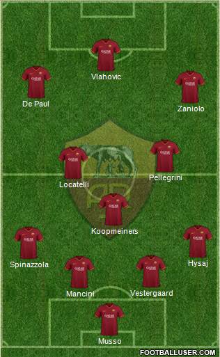 AS Roma Formation 2021