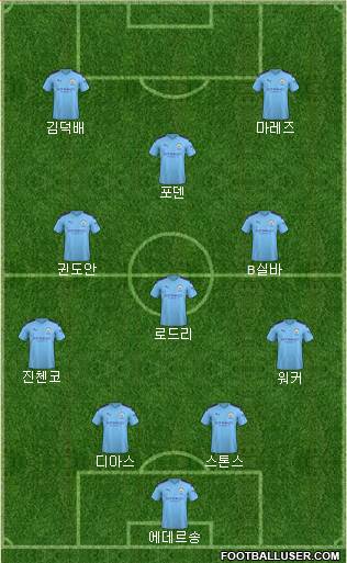Manchester City Formation 2021