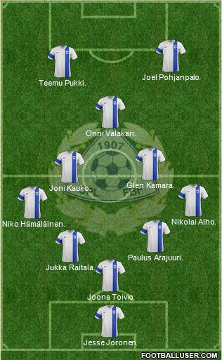 Finland Formation 2021