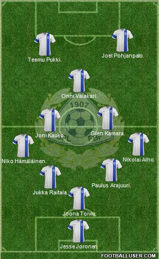 Finland 5-3-2 football formation