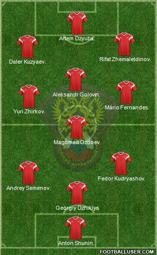 Russia Formation 2021