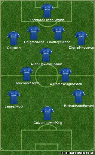 Everton Formation 2021