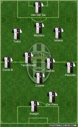 Juventus Formation 2021