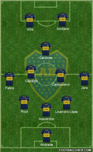 Boca Juniors Formation 2021