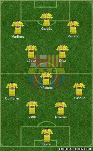 Barcelona SC Formation 2021