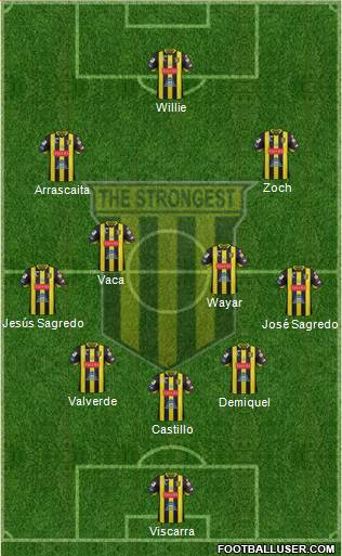 FC The Strongest 5-4-1 football formation