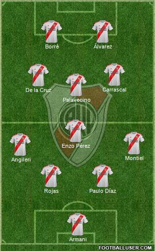River Plate Formation 2021