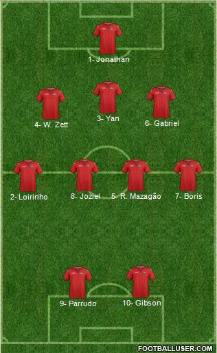Trinidad and Tobago Formation 2021