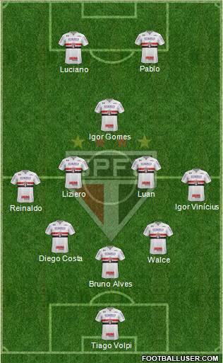 São Paulo FC Formation 2021