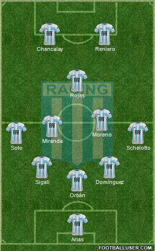Racing Club Formation 2021