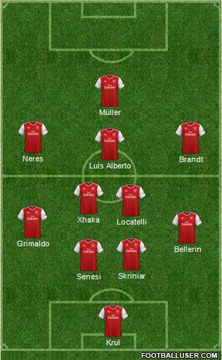 Arsenal Formation 2021