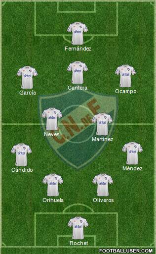 Club Nacional de Football football formation