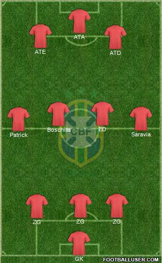 Brazil Formation 2021
