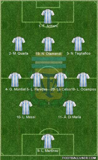 Argentina Formation 2021