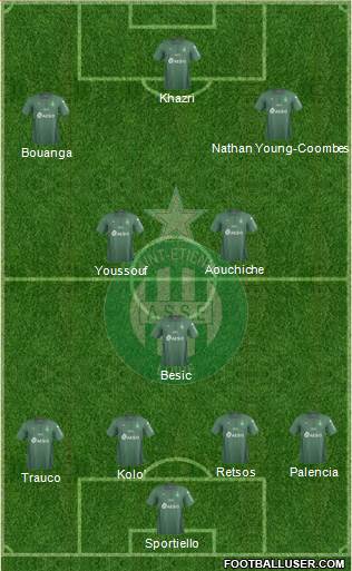 A.S. Saint-Etienne 4-3-3 football formation