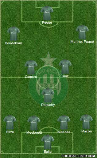 A.S. Saint-Etienne Formation 2021