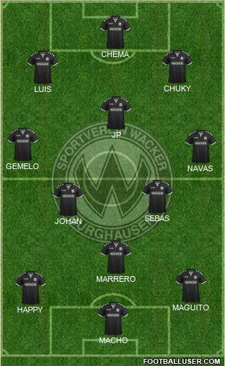 SV Wacker Burghausen Formation 2021
