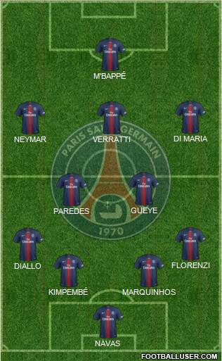 Paris Saint-Germain Formation 2021