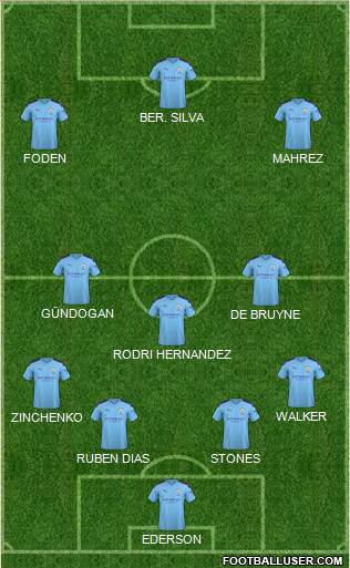 Manchester City Formation 2021