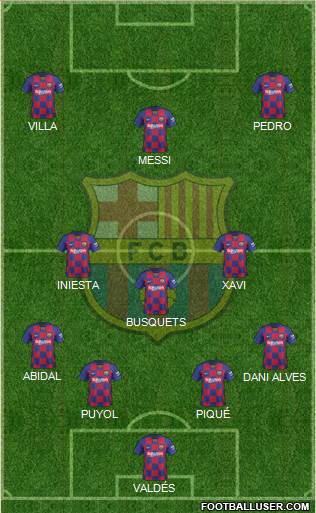 F.C. Barcelona Formation 2021