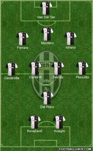 Juventus Formation 2021