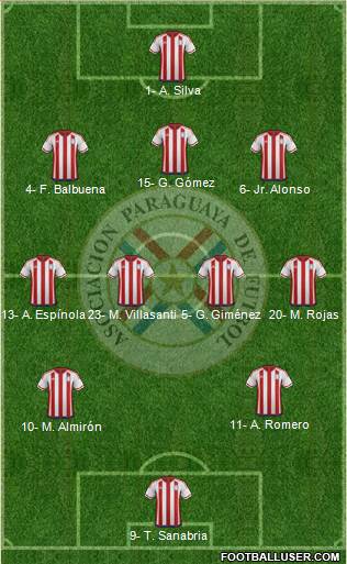 Paraguay Formation 2021