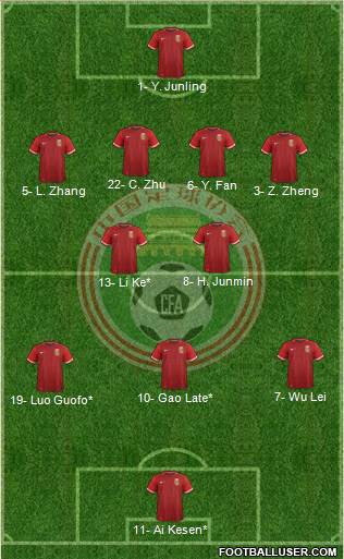 China 4-2-3-1 football formation