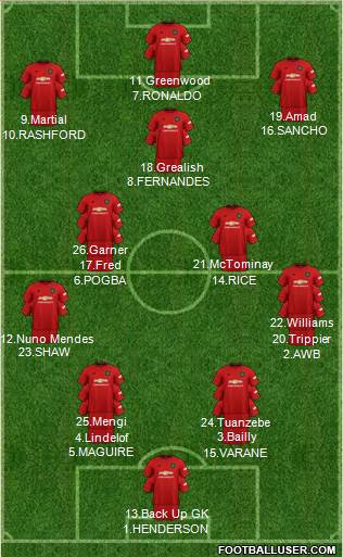 Manchester United Formation 2021