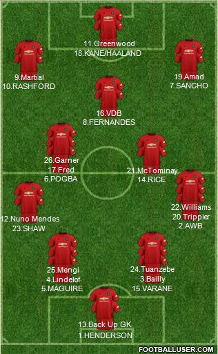 Manchester United Formation 2021