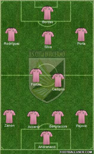 Città di Palermo Formation 2021