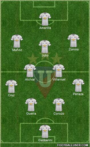 LDU de Quito Formation 2021