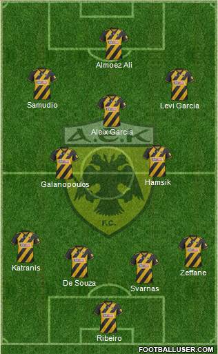 AEK Athens Formation 2021